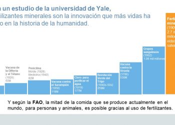 Yara: mercado de fertilizantes se mantendrá estable en el 2019