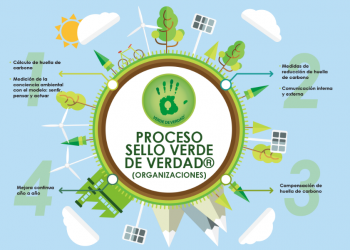 Mañana inicia la VI edición de la Feria Internacional del Medio Ambiente, FIMA