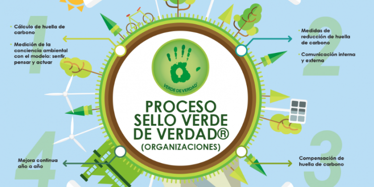Mañana inicia la VI edición de la Feria Internacional del Medio Ambiente, FIMA